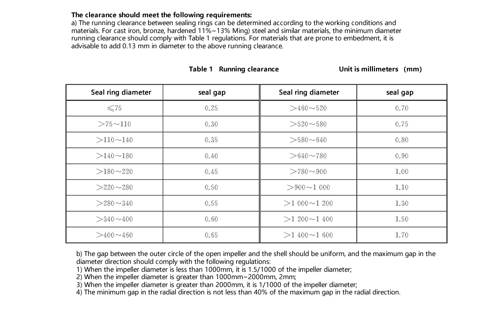 立式长轴泵运转间隙技术要求.gif 立式长轴泵运转间隙技术要求.gif