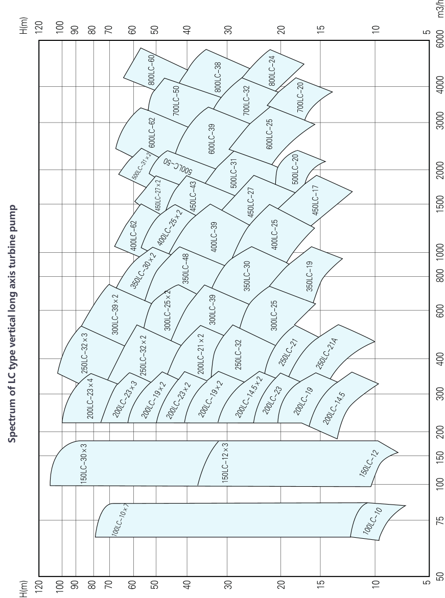 长轴泵型谱图.gif 长轴泵型谱图.gif